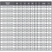 Кран шаровой полнопроходной фланцевый, серии TL32-F, Tafline (Тафлайн), DN100 PN16, из нержавеющей стали Тафлайн