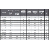 Электропривод для поворотных клапанов на 90°C-TLQ90-Tafline (Тафлайн), DN250-300, четвертьоборотный Тафлайн