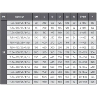 Клапан обратный шаровой фланцевый серии TL54, Tafline (Тафлайн), DN100 PN25 Тафлайн