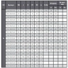 Проходной вентиль фланцевый, серии TL12, Tafline (Тафлайн), DN250 PN16 Тафлайн
