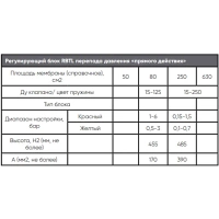 Регулирующий блок перепада давления "Прямого действия" серии RBTL, Tafline (Тафлайн), диапазон 0,05-0,35 Тафлайн